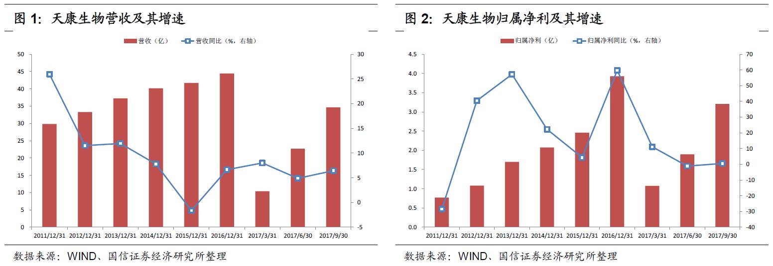 天康轉債申購價值分析 現代化農牧全產業鏈龍頭 畜牧漁業飼料銷售
